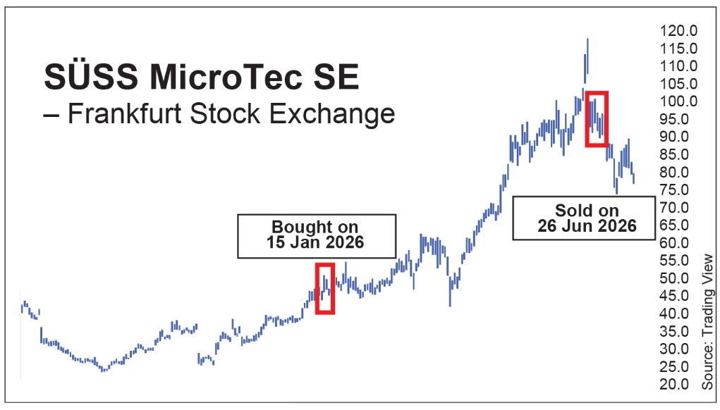 SUSS Microtec